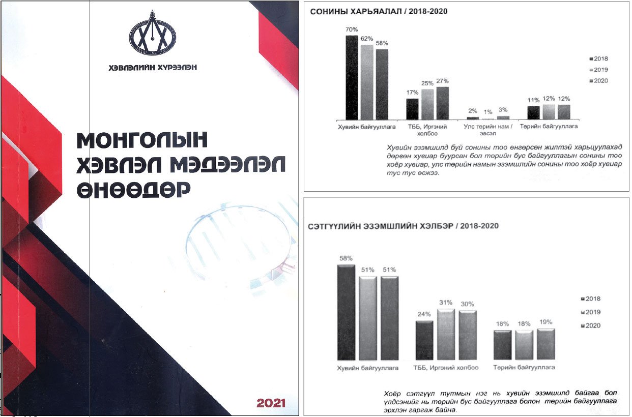 Хэвлэл мэдээллийн эрх чөлөөний тухай хуулийн хэрэгжихгүй байгаа заалт